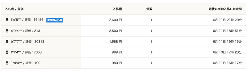 看到小宵こなん(小宵虎南)的这商品上架⋯C-More的社长气炸！